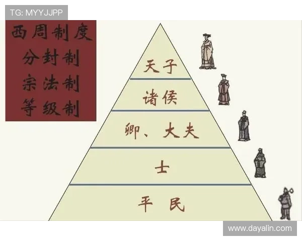 三公九卿制度在古代文化中的象征意义，探讨其在传统礼仪与文化中的体现